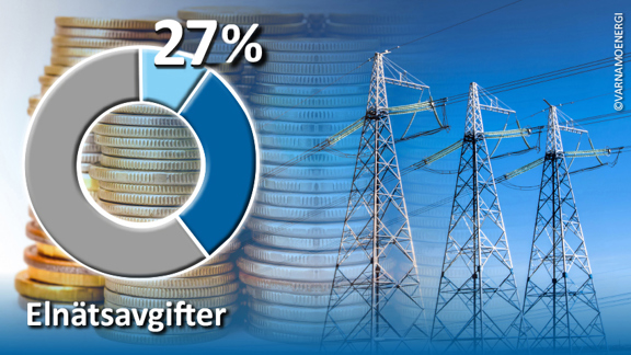 Höjd energiskatt från 1 januari 2025 - Värnamo Energi